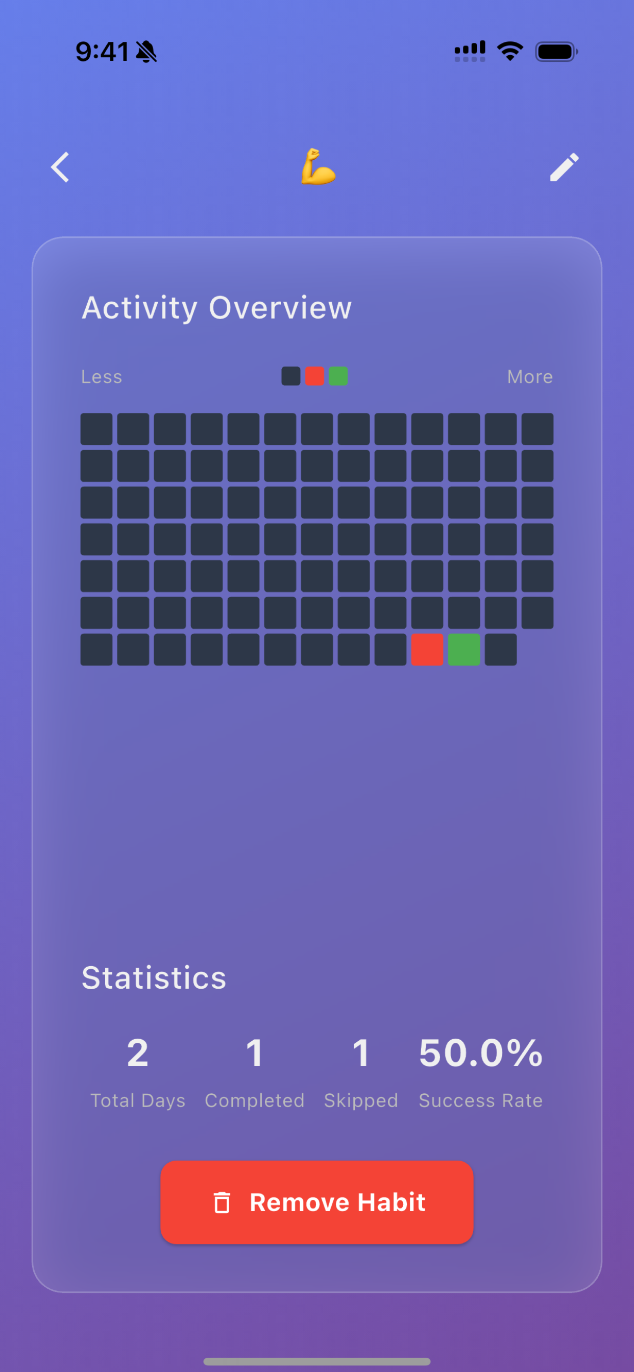 PureHabit activity heatmap and statistics